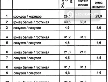 Помещение, 4 этажа, 800 м², миниатюра 8
