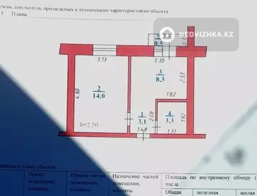 1-комнатная квартира, этаж 8 из 9, 29 м²