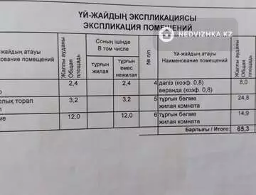 70 м², 2-комнатный дом, 4 соток, 70 м², изображение - 3