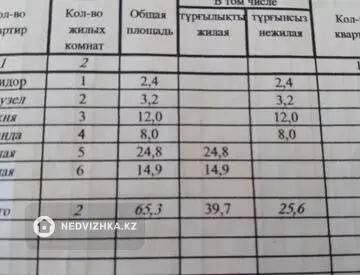 70 м², 2-комнатный дом, 4 соток, 70 м², изображение - 0