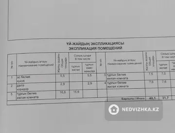 Участок 3.0 соток