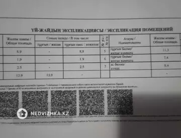 4-комнатная часть дома, 10 соток, 54 м², миниатюра 3
