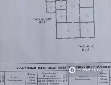 6-комнатный дом, 6 соток, 600 м², миниатюра 6