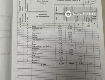 Помещение, этаж 1 из 1, 10 000 м², миниатюра 11