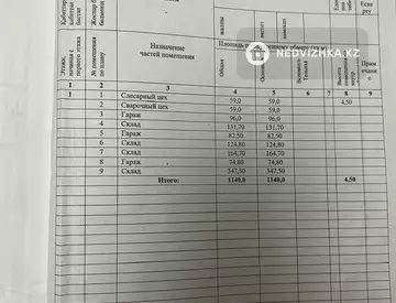 Помещение, этаж 1 из 1, 10 000 м², миниатюра 12