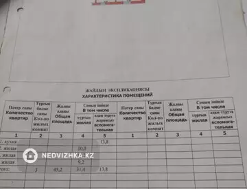 4-комнатная часть дома, 8 соток, 45 м²