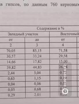 Участок 66.0 га