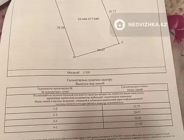 4-комнатная дача, 9 соток, 118 м², миниатюра 6