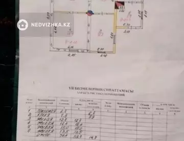 4-комнатная часть дома, 7.2 соток, 74 м²