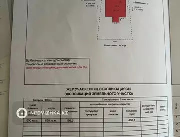 7-комнатный дом, 6.5 соток, 257 м², миниатюра 8