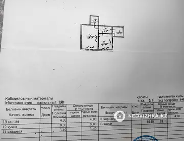 1-комнатная квартира, этаж 2 из 9, 40 м²