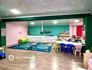 Учебный центр, этаж 1 из 12, 363 м², миниатюра 5