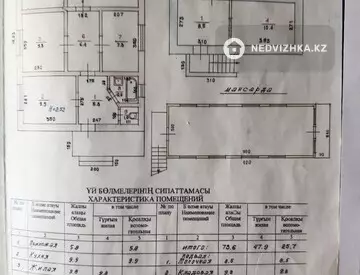 4-комнатный дом, 8 соток, 116 м², миниатюра 9