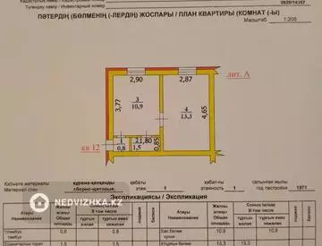 1-комнатная квартира, этаж 1 из 1, 27 м²