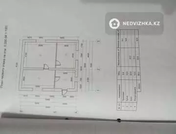 5-бөлмелі үй, 10 соттық, 85 м², 2-нобай