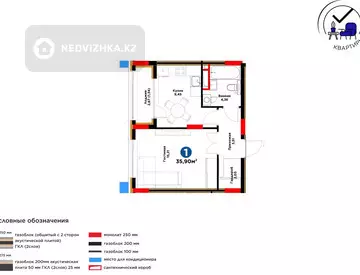 1-комнатная квартира, этаж 5 из 9, 36 м², миниатюра 5