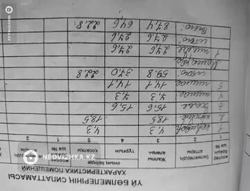 4-комнатный дом, 13.6 соток, 87 м², миниатюра 5