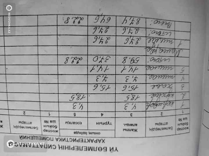 4-бөлмелі үй, 13.6 соттық, 87 м², 5-фотосурет