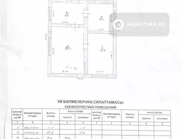 4-комнатный дом, 8 соток, 66 м², миниатюра 1