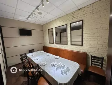 Общепит, 480 м², миниатюра 4