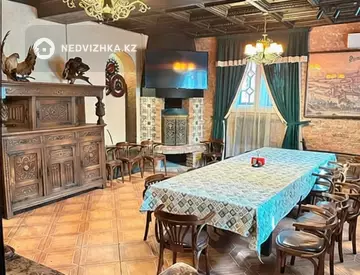 Общепит, Гостиница и др., этаж 1 из 3, 1 360 м², миниатюра 10
