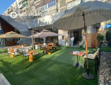 Общепит, этаж 1 из 9, 300 м², На длительный срок, миниатюра 1