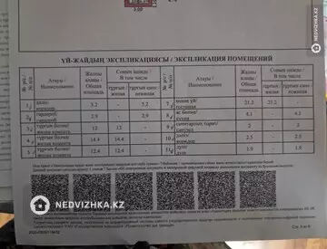 4-бөлмелі үй, 5 соттық, 85 м², 11-нобай