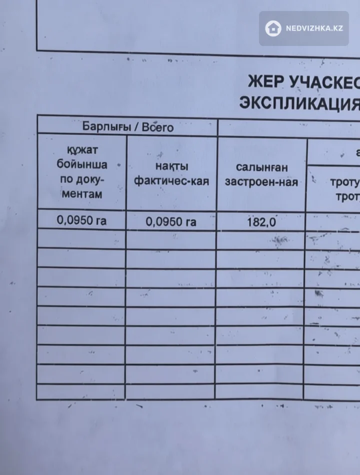 Участок 9.5 соток, фотография 2