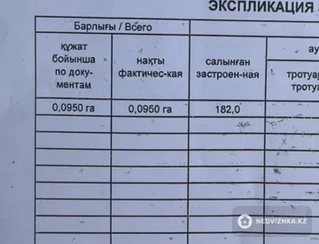 Участок 9.5 соток, миниатюра 2