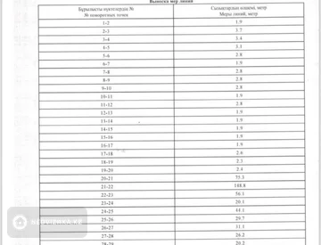 Участок 2.0 га, миниатюра 6