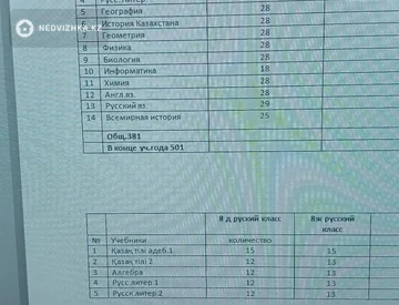 6-комнатный дом, 8 соток, 250 м², миниатюра 4