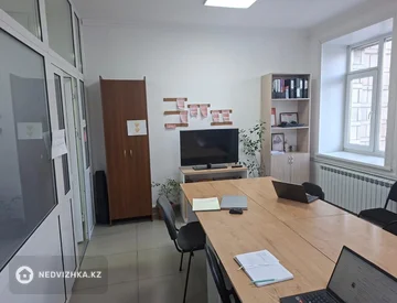 Офис, Магазин и др., этаж 2 из 2, 804 м², миниатюра 6