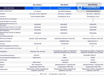 1-комнатная квартира, этаж 2 из 9, 40 м², миниатюра 3