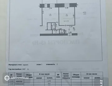 1-комнатная квартира, этаж 3 из 5, 20 м², миниатюра 2