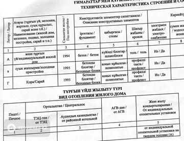 Участок 20.28 соток, миниатюра 7