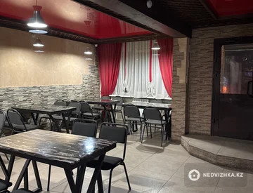 Общепит, 70 м², миниатюра 3